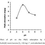 Figure 2 Effect of pH on the Pb(II) adsorption by C–4–allyloxy–3–methoxyphenylcalix[4] resorcinarene (Co =10 mg L−1, and adsorbent dose: 1 g L–1)