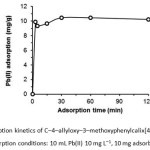 Figure 3 Adsorption kinetics of C–4–allyloxy–3–methoxyphenylcalix[4] resorcinarene for Pb(II) (adsorption conditions: 10 mL Pb(II) 10 mg L–1, 10 mg adsorbent, pH 4.0).