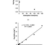 Figure 4: Adsorption kinetic model: (a) Lagergren and (b) Ho