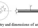 Fig. 1. Geometry and dimensions of an annular plate