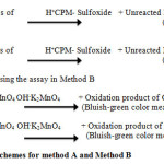 Scheme-1 reaction schemes for method A and Method B
