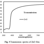 Fig. 3 Transmission spectra of ZnO film