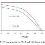 Fig. 7 J-V characteristics of EL1 and EL2 based solar cell