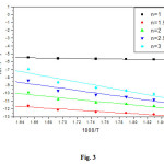 Fig.3: Linearization curves of [Hg(PNZ)(H2O)Cl]H2O complex (second decomposition step).