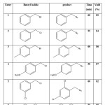 Table1. Reaction of various benzyl halids with sodium azide in the presence of MDIL in water