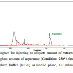 Fig 5: HPLC Chromatogram for injecting an aliquots amount of extracted solution of chewing gum containing the highest amount of aspartame (Condition: 250*4.6mm, 5µm ODS column, acetonitrile and phosphate buffer (80:20) as mobile phase, 1.0 ml/min flow rate and UV detection in 254 nm)
