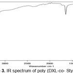 Figure 3. IR spectrum of poly (DXL-co- Styrene)