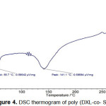 Figure 4. DSC thermogram of poly (DXL-co- Styrene)