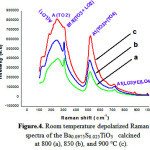 Figure.4. Room temperature depolarized Raman spectra of the Ba0.0975S0.025TiO3   calcined at 800 (a), 850 (b), and 900 °C (c).