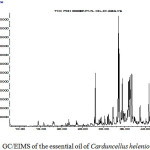 Fig. 2. GC/EIMS of the essential oil of Carduncellus helenioides