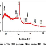Figure 4. The XRD patterns Silica coated HA+ Gelatin.
