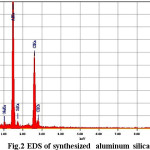 Fig.2 EDS of synthesized  aluminum silicate