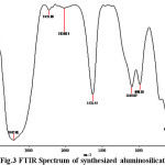 Fig.3 FTIR Spectrum of synthesized aluminosilicate