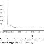 Fig.4 Small angle PXRD