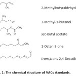 Fig. 1: The chemical structure of VACs standards.