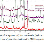 Figure 1. X-ray diffractogram of (a) intact quercetin, (b) intact nicotinamide, (c) physical mixture of quercetin–nicotinamide, (d) binary systems quercetin-nicotinamide 