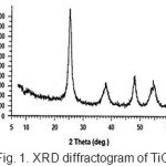 Fig. 1. XRD diffractogram of TiO2.