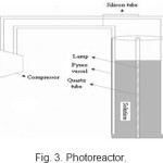 Fig. 3. Photoreactor.