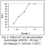 Fig. 4. Effect of F on decolorization percentage, [AB74] = 20 mg.L⁻¹, pH=Natural, t= 100 min, T=25˚C.