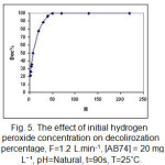 Fig. 5. The effect of initial hydrogen peroxide concentration on decolirozation percentage, F=1.2 L.min-1, [AB74] = 20 mg.L⁻¹, pH=Natural, t=90s, T=25˚C.