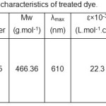 Table 1: Physicochemical characteristics of treated dye.
