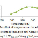 Fig. 5: The effect of temperature on the adsorption percentage of lead ion onto Corn cob