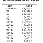 Table 4. Regression Coefficients in the Second-Order Model