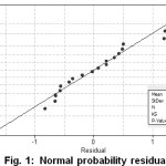    Fig. 1:  Normal probability residual plot
