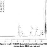 Fig. 5: Spectra results 1H-NMR Oleoyl-diethanolamide using TMS as the internal standard and CDCl3 as a solvent