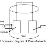 Fig. 2 Schematic diagram of Photoelectrochemical cell