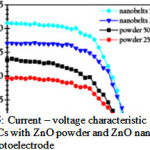 Fig. 5: Current – voltage characteristic of DSSCs with ZnO powder and ZnO nanobelts as photoelectrode