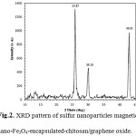Fig.2. XRD pattern of sulfur nanoparticles magnetic nano-Fe3O4- encapsulated-chitosan/graphene oxide.