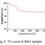 Fig. 5. TG curve of NNi1 sample