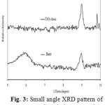 Fig. 3: Small angle XRD pattern of Ca-Bentonit and TiO2-Bentonite