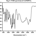 Figure 2: FTIR spectrum of 2A5MPSA.