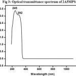 Figure 3: Optical transmittance spectrum of 2A5MPSA.