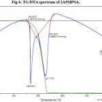 Fig 4: TG/DTA spectrum of 2A5MPSA.