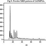 Figure 5: Powder XRD pattern of 2A5MPSA.