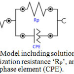 Figure 10: Model including solution resistance ‘Rs’, polarization resistance ‘RP’, and constant phase element (CPE).