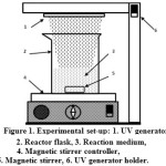 Figure 1. Experimental set-up: 1. UV generator 2. Reactor flask, 3. Reaction medium, 4. Magnetic stirrer controller, 5. Magnetic stirrer, 6. UV generator holder.