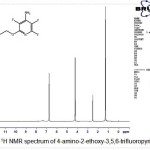Figure 5: 1H NMR spectrum of 4-amino-2-ethoxy-3,5,6-trifluoropyridine 4