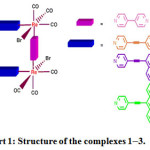 Figure : Structure of the complexes 1-3.