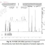 Figure s1: 1H NMR (400 MHz) spectrum of compound 2 in acetone-d6. Inset shows the expansion of aromatic region of 2.