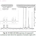 Figure s2: 1H NMR (400 MHz) spectrum of compound 3 in acetone-d6. Inset shows the expansion of aromatic region of 3.