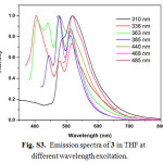 Figure S3: Emission spectra of 3 in THF at different wavelength excitation. 
