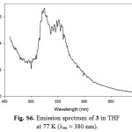 Figure S6: Emission spectrum of 3 in THF at 77 K (lex =  380 nm).