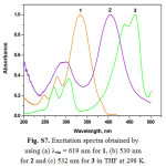 Figure S7: Excitation spectra obtained by using (a) lem = 619 nm for 1, (b) 530 nm for 2 and (c) 532 nm for 3 in THF at 298 K.