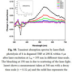 Figure S8: Transient absorption spectra by laser-flash photolysis of 1 in degassed THF at 298 K within 4 ms after laser excitation at lex = 355 nm in different time-scale. The bleaching at 350 nm is due to scattering of the laser light. Insert shows a measurement taken at 540 nm with a decay time scale (t = 0.32 ms) and the solid line represents the exponential fitting of the data.