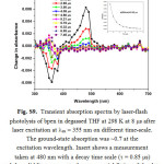 Figure S9: Transient absorption spectra by laser-flash photolysis of bpen in degassed THF at 298 K at 8 ms after laser excitation at lex = 355 nm on different time-scale. The ground-state absorption was ~0.7 at the excitation wavelength. Insert shows a measurement taken at 480 nm with a decay time scale (t = 0.85 ms) and the solid line represents the exponential fitting of the data.
