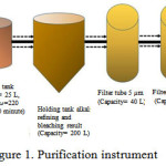 Figure 1: Purification instrument